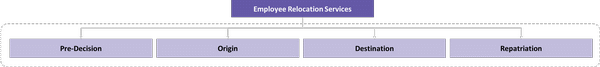 value-chain-employee-relocation