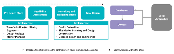 value-chain-mapping-on-design