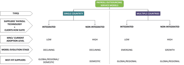 value-chain-payroll-outsourcing