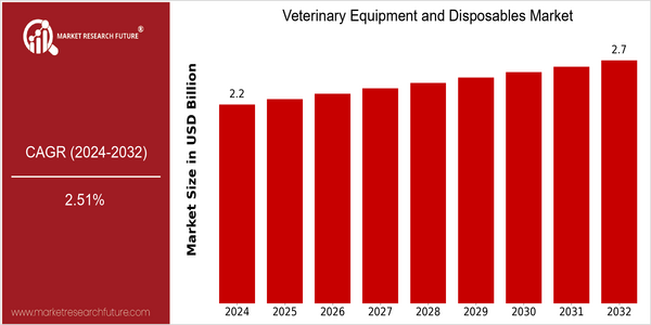 home-ubuntu-www-mrf_ne_design-batch-3-cp-veterinary-equipment-and-disposables-market size