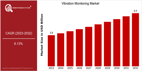 home-ubuntu-www-mrf_ne_design-batch-4-cp-vibration-monitoring-market size