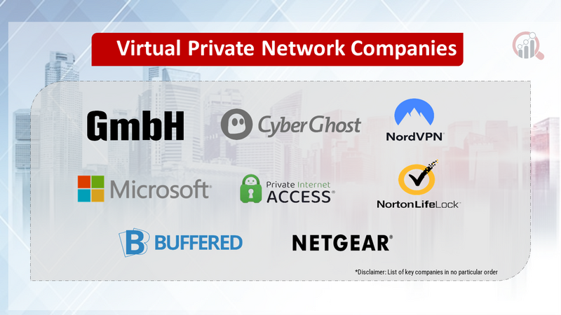 virtual private network compnaies