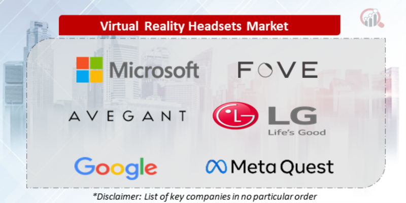 Virtual Reality Headsets Companies