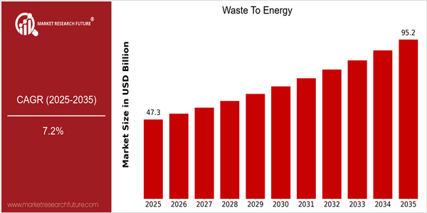 home-ubuntu-www-mrf_ne_design-batch-5-cp-waste-to-energy-market size