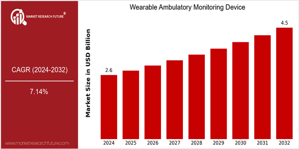 home-ubuntu-www-mrf_ne_design-batch-3-cp-wearable-ambulatory-monitoring-device-market size