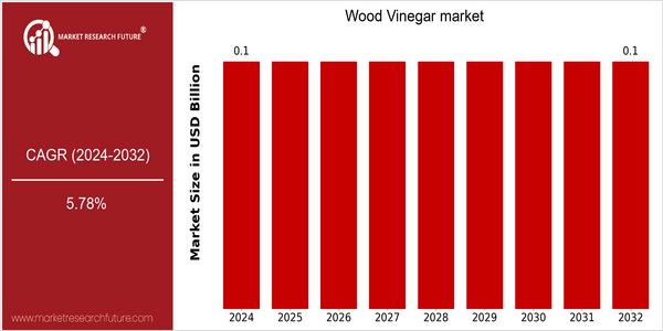 home-ubuntu-www-mrf_ne_design-batch-4-cp-wood-vinegar-market size