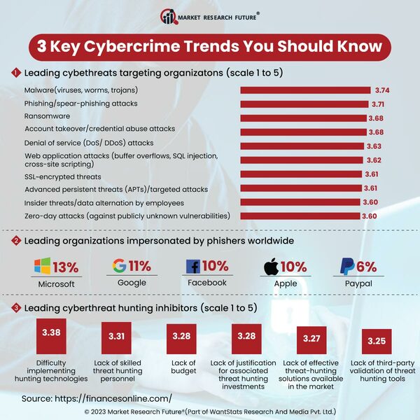 3 Key Cybercrime Trends