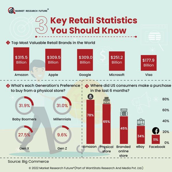 U.S. Retail Sales Changes February 2023