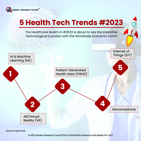 New Technological Trends in 2023 to Make Healthcare High-Tech