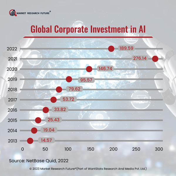 Alphabet s Quarterly Revenue  Q1 2019-Q1 2023