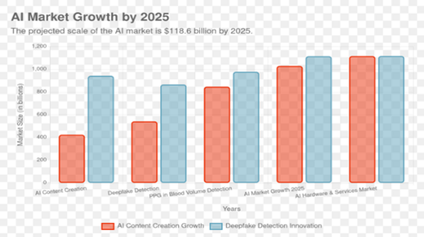 Arm Introduces AI Optimized Chip Architecture in 2025
