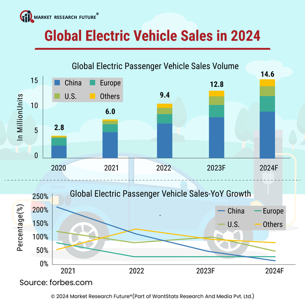 Top Selling Light Duty Plug-in Electric Vehicles