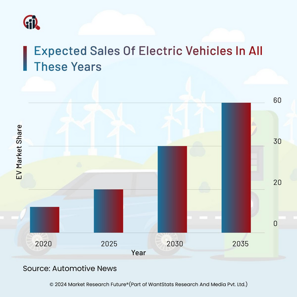 CES 2023 Automotive Announcements Trend