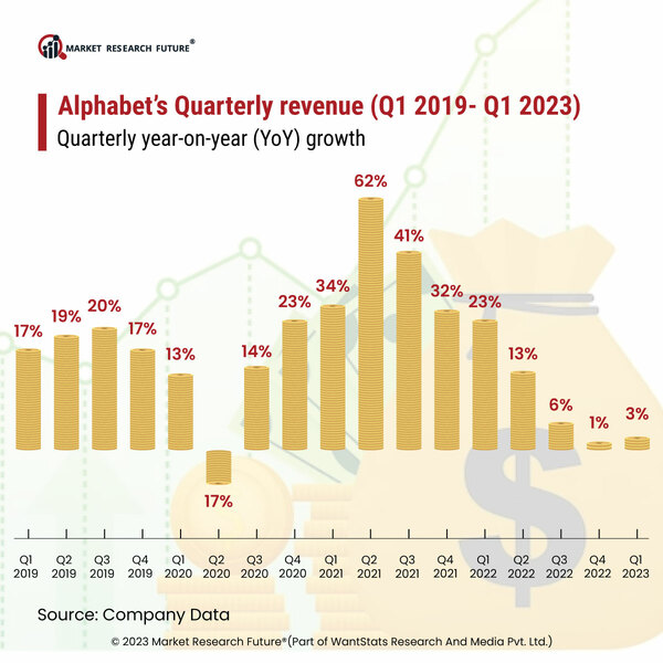 On Account of Job Cuts, Google Takes USD 2.6 Billion Hit in 2023