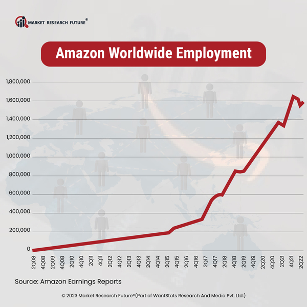 Amazon Cuts Another 9,000 Jobs in 2023