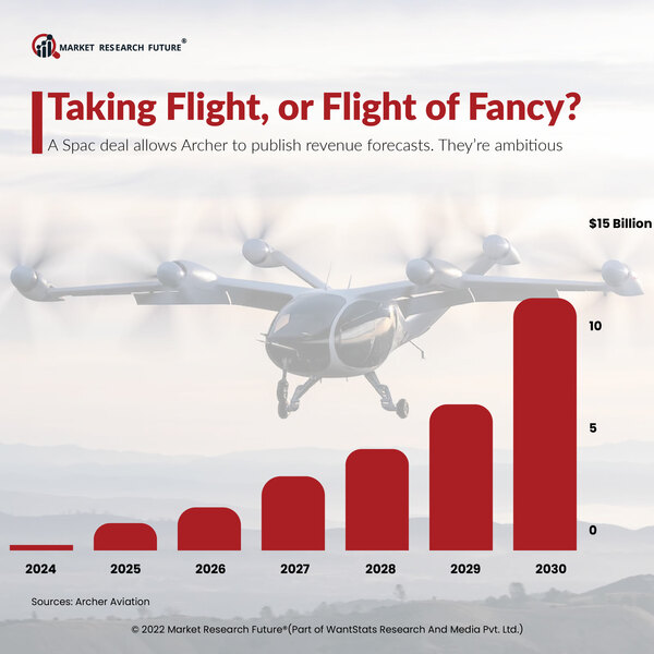 Electric Air Taxis to be the Attention Grabbers, this 2023