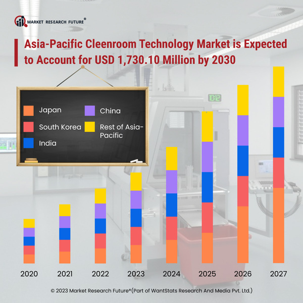 Data Clean Rooms Create More Opportunity For Marketers