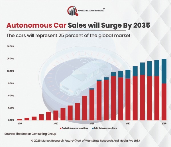 Automotive Companies Developing AI Systems for Self-Driving Cars in 2025
