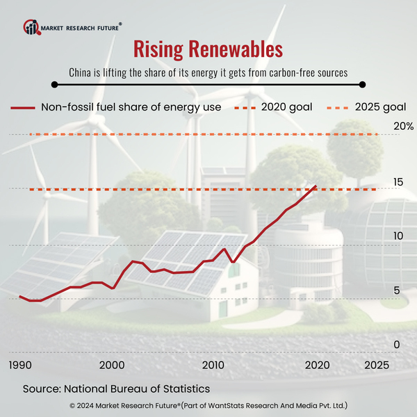 More Number of Chinese Banks Contributing Towards Carbon Dioxide Emissions