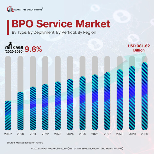 IBM Consulting's BPO Unit Wins Vendor Invoicing Deal from Indian Oil Corporation Ltd in March 2022