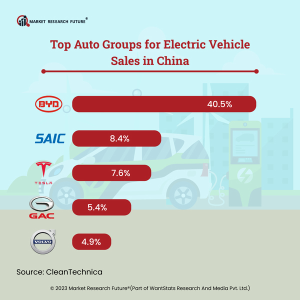 BYD is a Leading Passenger Electric Vehicles Manufacturer in China