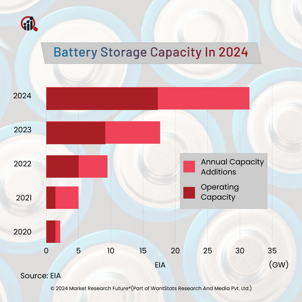 AI Finds Advance Ways to Accelerate Green Hydrogen Production in 2024