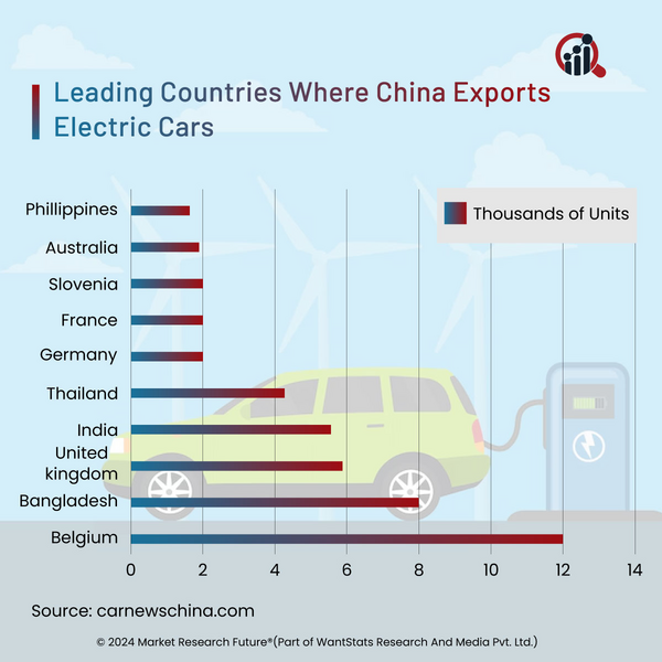 Global-BEV- -PHEV