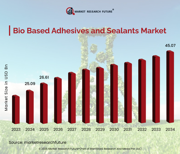 Bio-Based Adhesives See Higher Adoption in Footwear Manufacturing