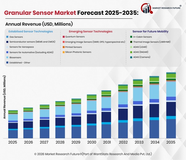 Bosch Launches Advanced Vehicle Sensors in 2025