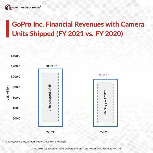 Camera units shipped  fy 2021 vs. fy 2020 