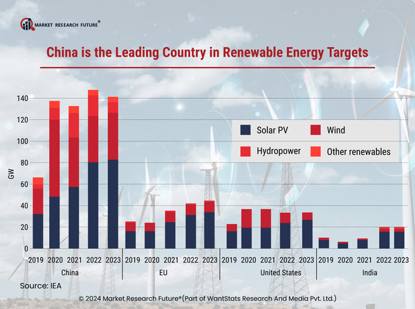 Electricity Generation to 2050