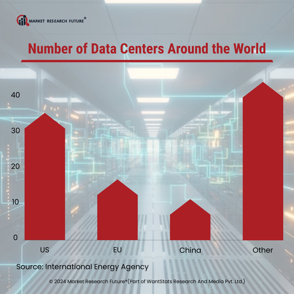 Artificial Intelligence Affects the Progress of Clean-Energy Powered Grids