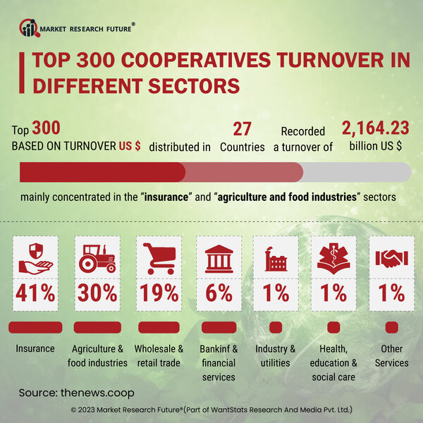 UN Expert Groups Meeting On Cooperative Ecosystem