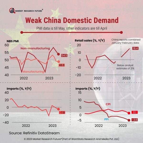 China’s Copper Imports Decline in 2023