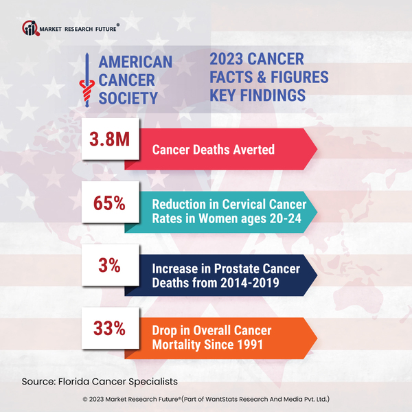 Cancer Facts and Figures 2023