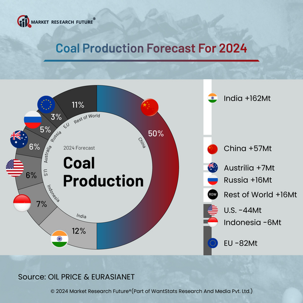 Advanced Economies May Suffer Downfall With Less Energy Storage for Future