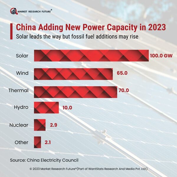 BRICS Electricity Emission: China is the Biggest Coal Power Country in the World