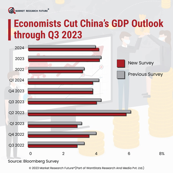 China to See Economic Growth Pick Up in 2023