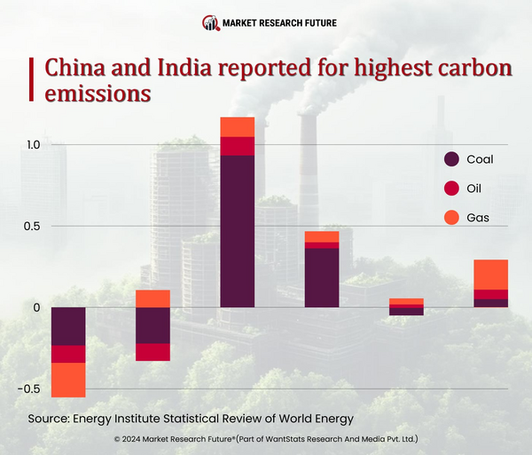Need of More Renewable’s Growth to Replace Fossil Fuel’s Dominance in 2024