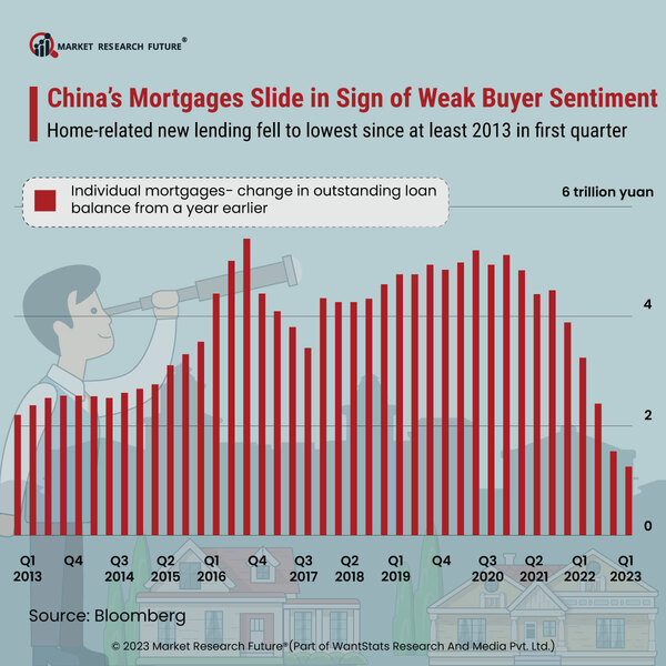 China s-Mortgages-slide