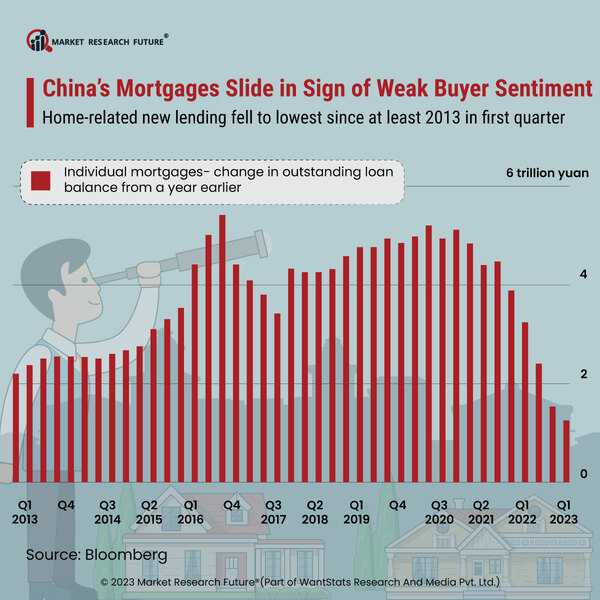 China To Boost Economy With New Property Support Package