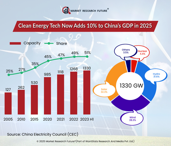 Clean-Energy-Tech-Industry-News.jpg