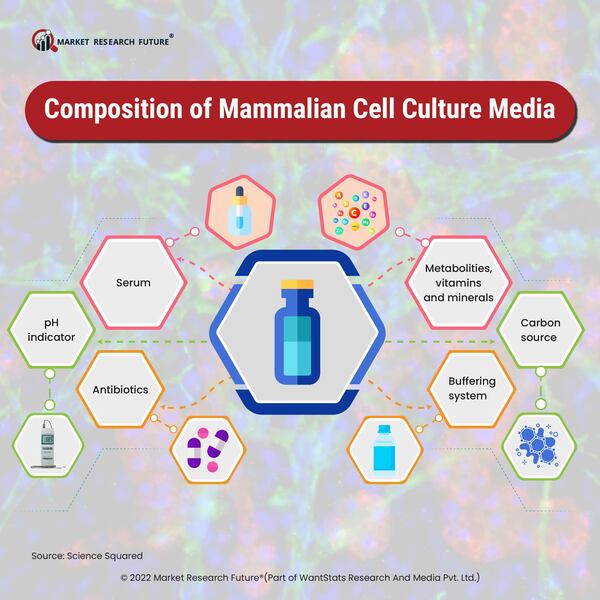 Fujifilm Invests USD 188 Million in New Cell Culture Media Manufacturing Facility