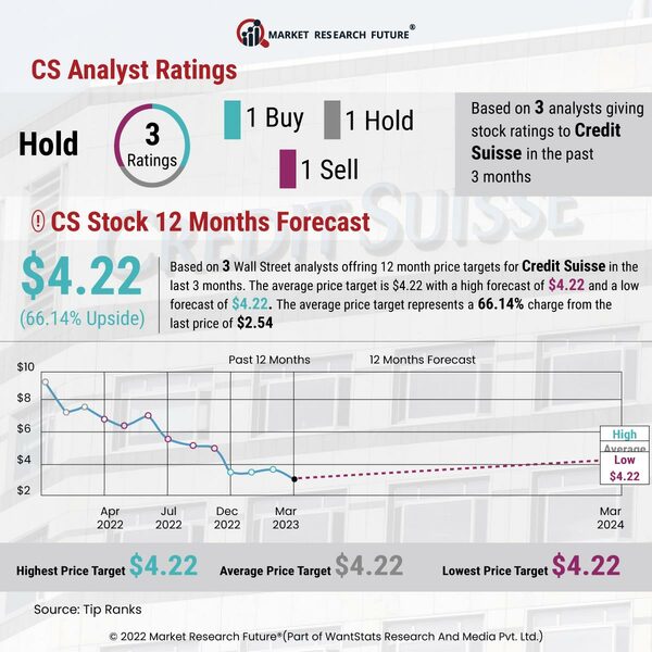 Credit Suisse Shows Loss of Confidence Over Capital Outflows