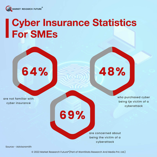 Digital Affect Insurance Purchased By US Based Cyber Insurer “Coalition”