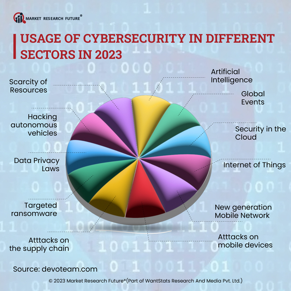 DARPA Announces AI Cyber Challenge in 2023