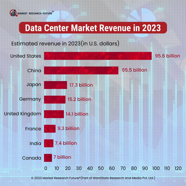 Data center market 2023 1