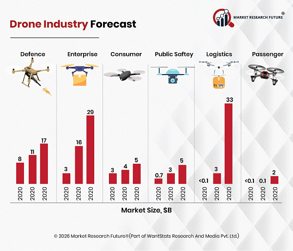 DJI Unveils Enterprise Drone Solutions 2025
