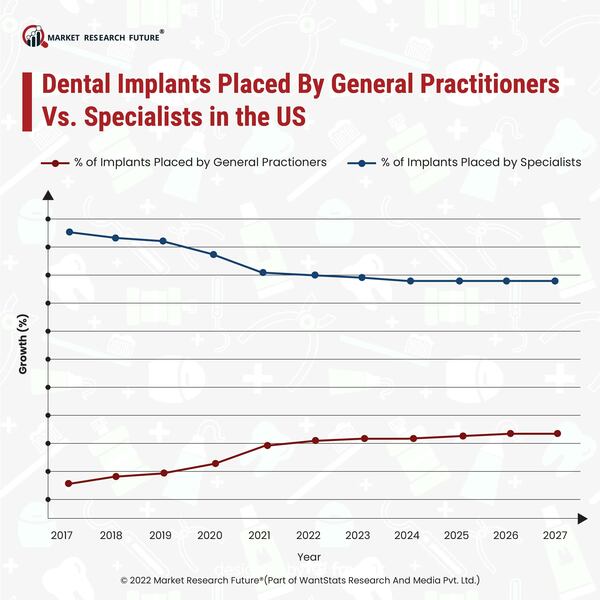 Henry Schein Increases its Portfolio in Several of Dentistry's Fastest-growing Categories, Including Clinical Software, Oral Surgery, and Orthodontic Products