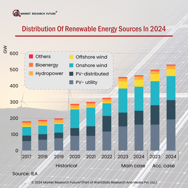 Energy Markets To See New Changes In 2024